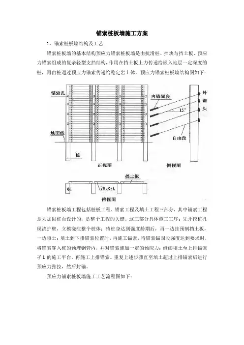 锚索桩板墙施工方案