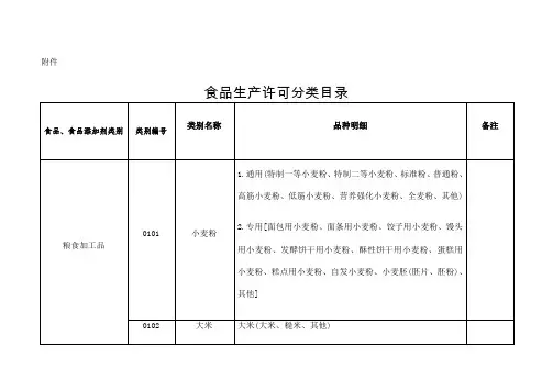 大类食品分类及类别