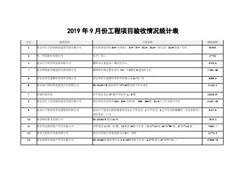 2019年9月份工程项目验收情况统计表