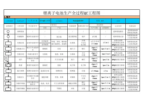锂离子电池生产全过程QC工程图