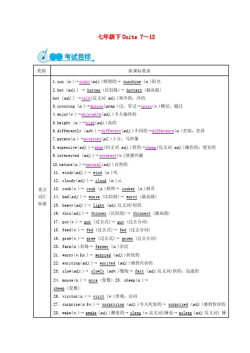 中考英语教材一本通 七下 Unit 7-12