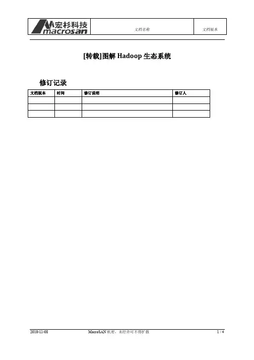 图解Hadoop生态系统