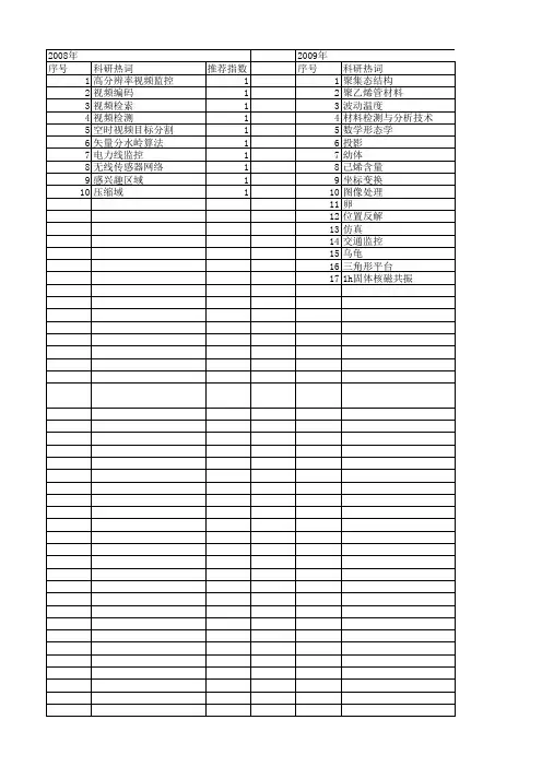 【浙江省自然科学基金】_运动检测_期刊发文热词逐年推荐_20140812