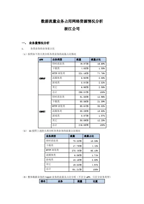 数据流量业务占用网络资源情况分析