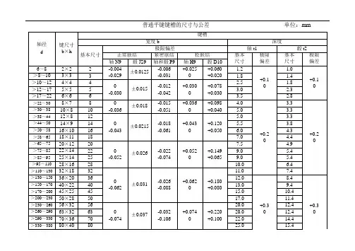 键与键槽的配合公差