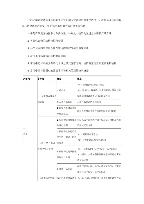 2014年执业中药师考试大纲中药化学部分