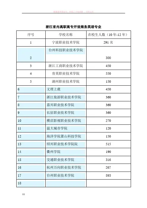 浙江省内高职高专开设商务英语专业