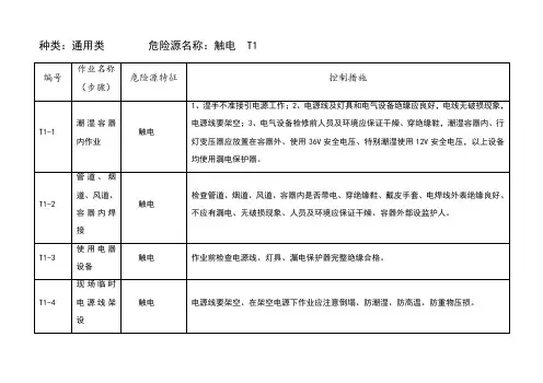 危险源辨识及控制措施..