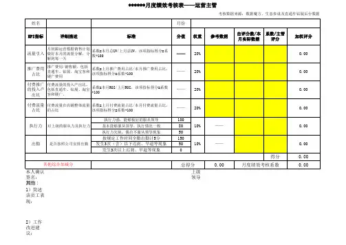 女装天猫旗舰店绩效考核表(运营)