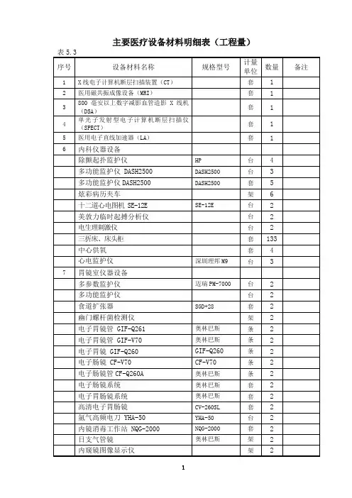 主要医疗设备材料明细表