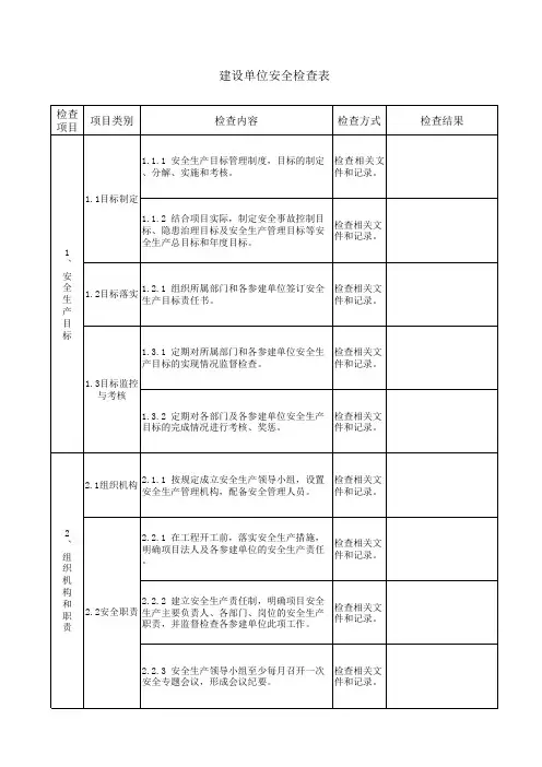 建设单位安全检查表