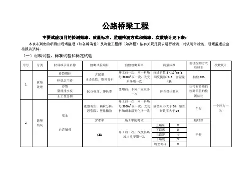 公路桥梁工程主要试验项目的检测频率、标准、方式和频率表