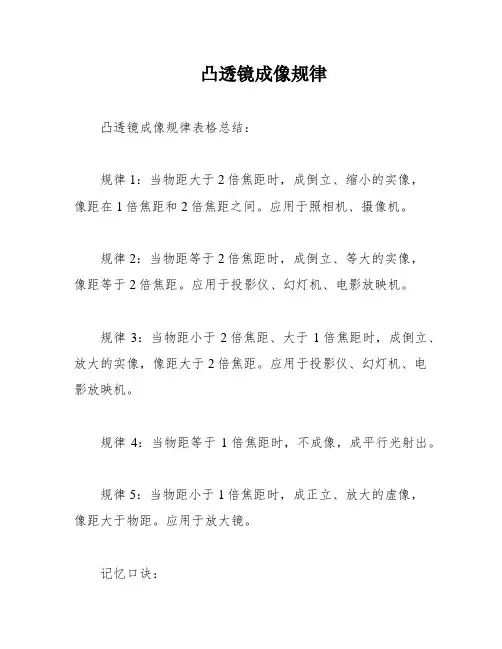 凸透镜成像规律