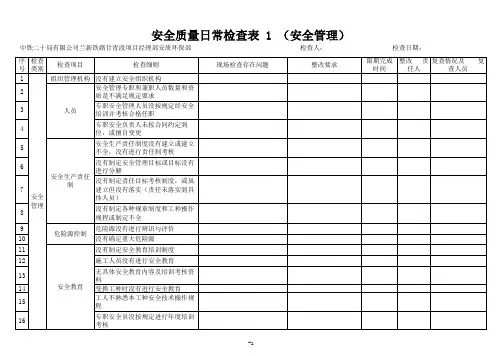 安全质量日常检查表