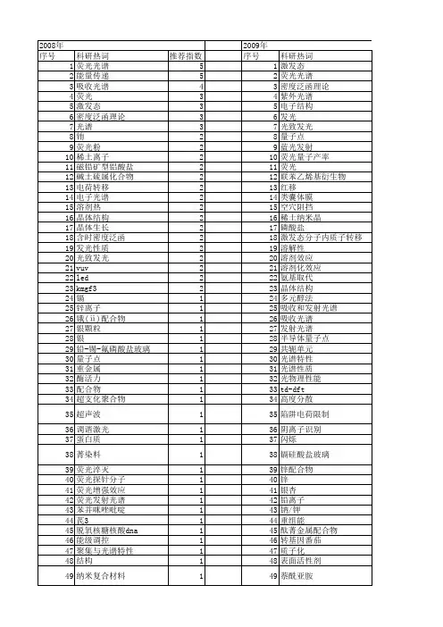【国家自然科学基金】_吸收和发射光谱_基金支持热词逐年推荐_【万方软件创新助手】_20140730