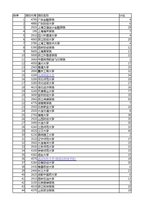 河南高考三年(2014-2016)本科二批投档分数线
