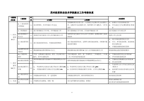 苏州经贸职业技术学院就业工作考核评分表