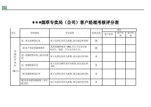 烟草客户经理考核细则