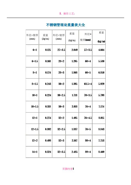 不锈钢管理论重量表大全
