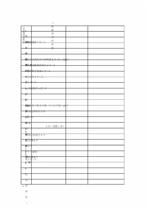 微型消防站配备标准