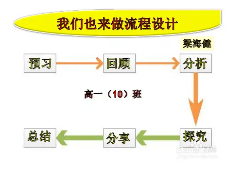 数字模型设计