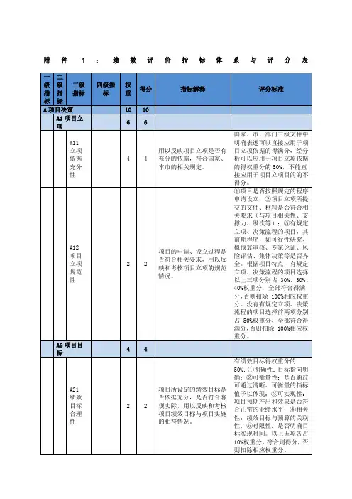 绩效评价指标体系与评分表