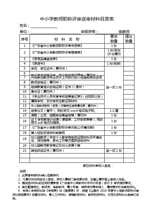 中小学教师职称评审送审材料目录表 3
