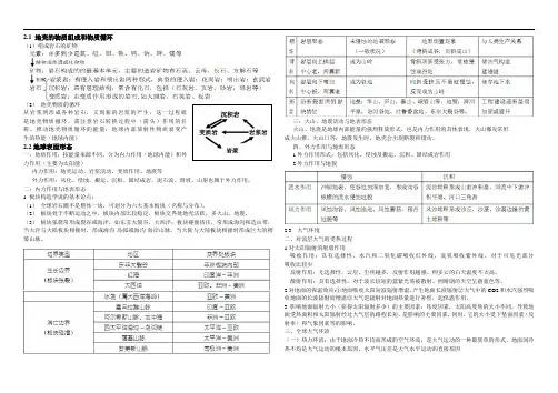 地理必修一湘教版地理必修1知识点总结(第二章)