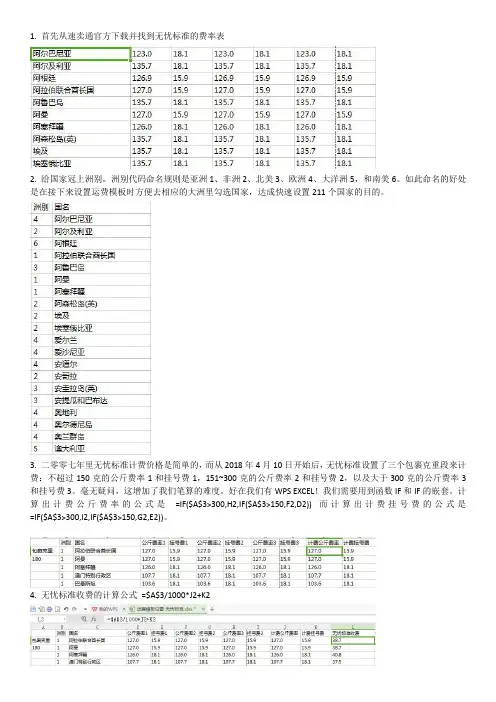 怎么去设置一个最简单的速卖通运费模板 无忧标准