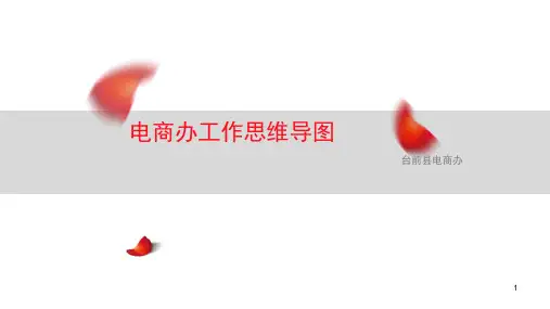 电商工作思维导图