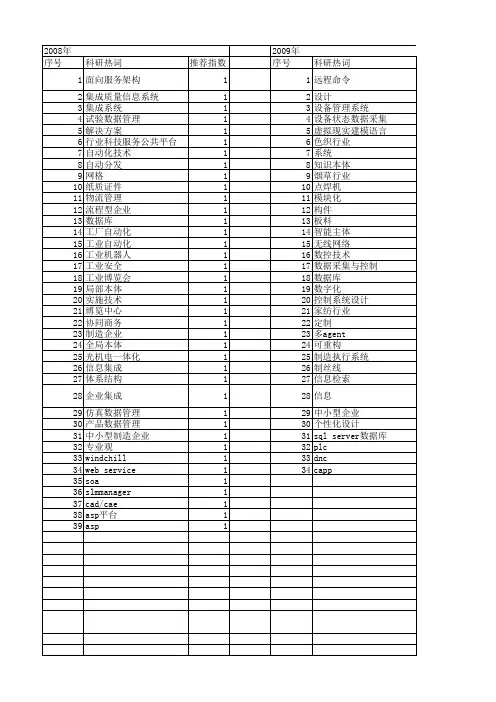 【制造业自动化】_信息化技术_期刊发文热词逐年推荐_20140725