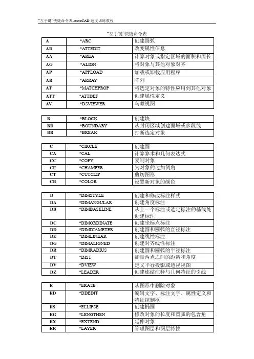 左手键快捷命令表
