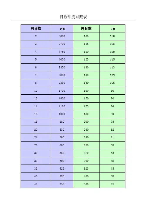 目数--微米对照表 2