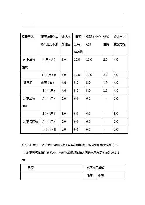 燃气设施与建筑物或相邻管道等设施的安全间距要求