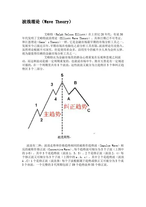波浪理论(Wave Theory) MT4指标