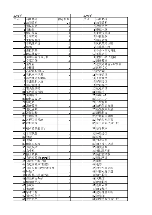 【仪器仪表学报】_诊断_期刊发文热词逐年推荐_20140725