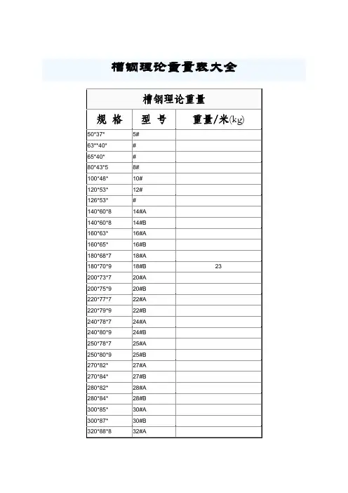 槽钢理论重量表 2