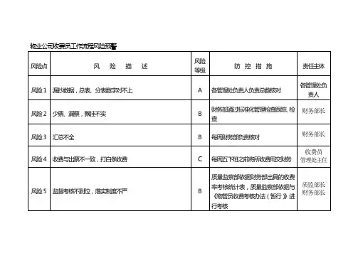 收费员 风险点排查及防控措施表