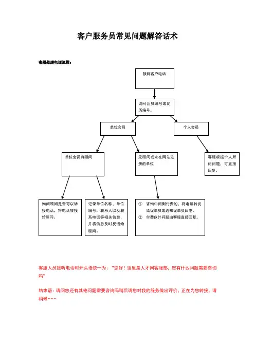客服问题话术
