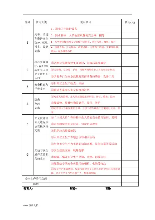 安全生产费用提取及使用台账