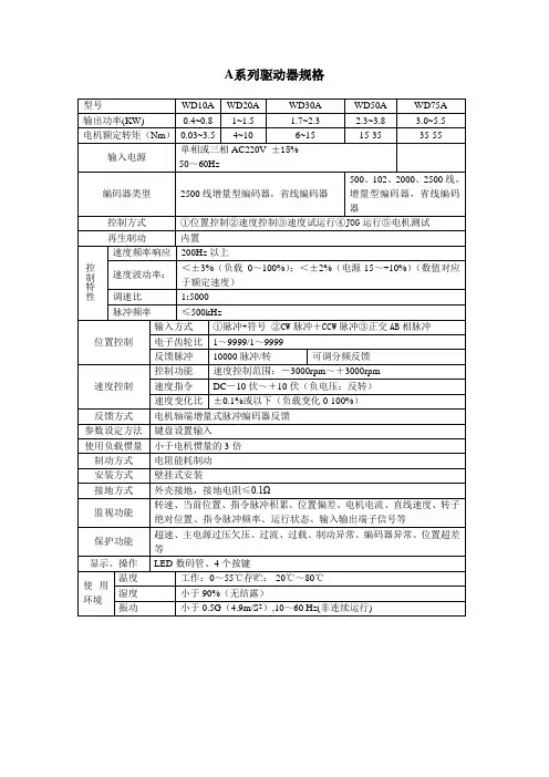 韦德伺服A系列驱动器说明书