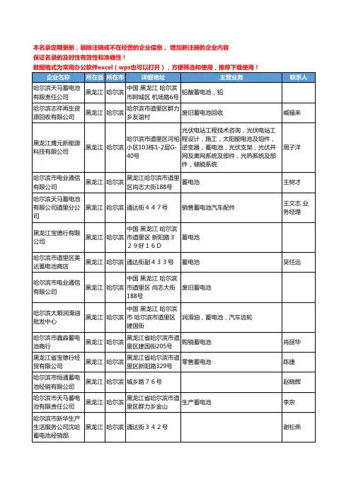 2020新版黑龙江省蓄电池工商企业公司名录名单黄页大全169家
