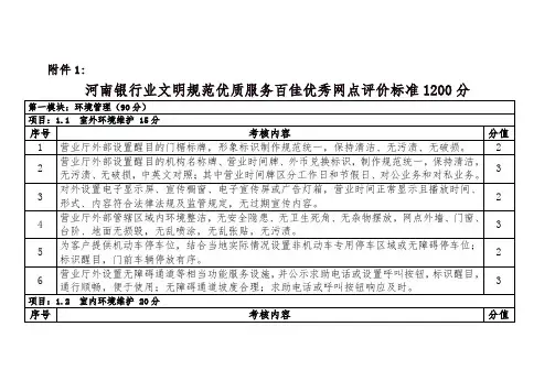 河南银行业文明规范优质服务百佳优秀网点评价标准1200分
