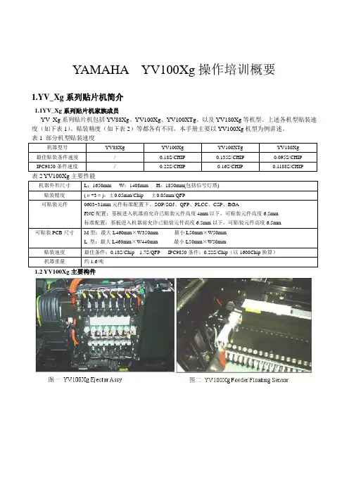 YAMAHA YV100XG 操作培训概要