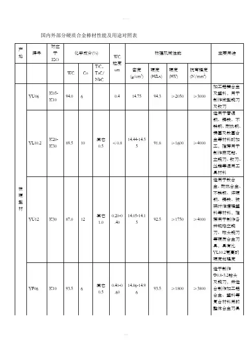 国内外部分硬质合金棒材性能和用途对照表