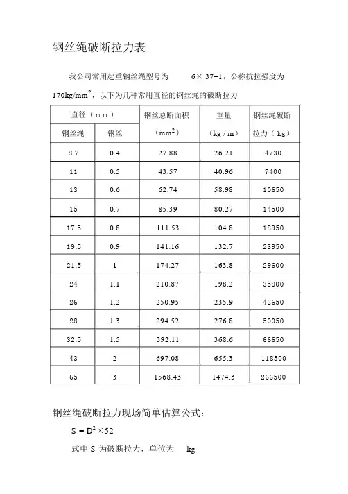 钢丝绳破断拉力一览表