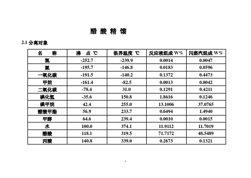 醋酸精馏