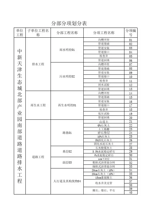 分部分项划分及各分项检验批划分
