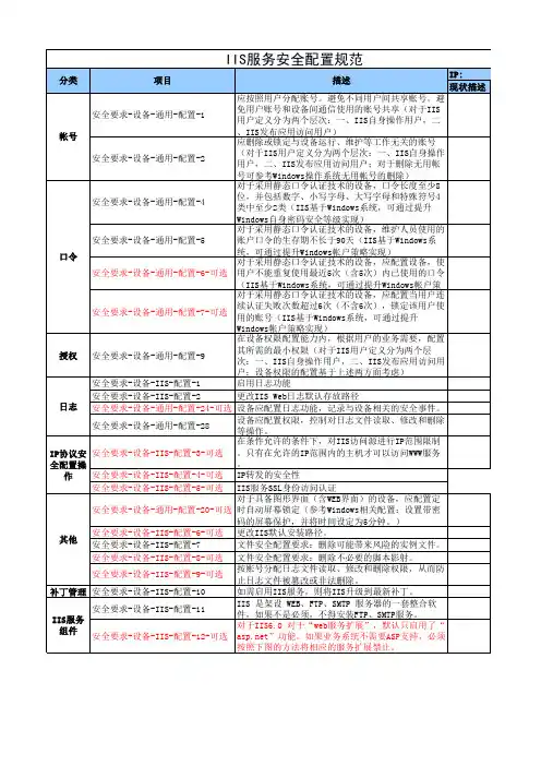 WEB中间件配置规范