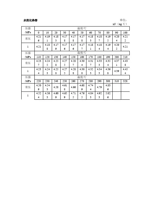 水的比热容